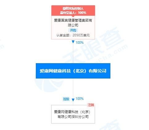 愛(ài)康國(guó)賓關(guān)聯(lián)公司經(jīng)營(yíng)異常背后 計(jì)算機(jī)系統(tǒng)集成業(yè)務(wù)何去何從？