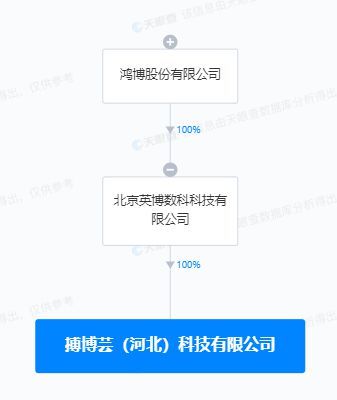 鴻博股份在河北成立新公司，加速布局AI軟件開發