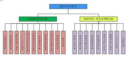 賦能智慧節(jié)能 上海伊江YJMS 5000能源管理與能耗分析系統(tǒng)在合同能源管理中的應用