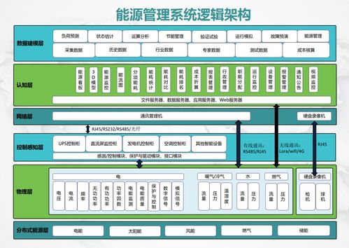 如何建立健全企業(yè)能源管理制度與合同能源管理