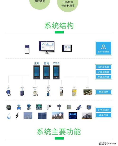 工業(yè)能耗管理系統(tǒng)賦能企業(yè)能源管控，實現(xiàn)節(jié)能降耗減排與合同能源管理