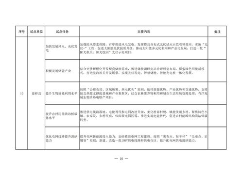 山東先行先試 24家單位領(lǐng)跑能源綠色低碳轉(zhuǎn)型試點(diǎn)，合同能源管理成亮點(diǎn)