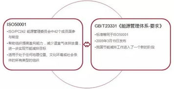 合同能源管理模式下壓縮機(jī)節(jié)能改造 能源管理體系與扶持政策的關(guān)鍵作用