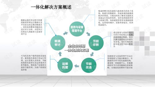 智慧醫(yī)院全生命周期一體化能源管理解決方案 以合同能源管理驅(qū)動綠色轉(zhuǎn)型