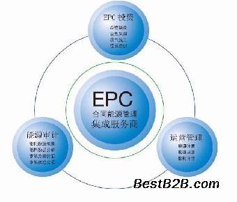 鄭州合同能源管理新標桿 今邁科技以高效服務助力綠色轉(zhuǎn)型