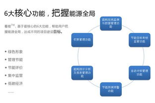 智業節能與合同能源管理 智慧引領能源管理的未來