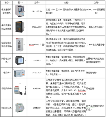 從《上海市工業(yè)通信業(yè)節(jié)能減排和合同能源管理專項(xiàng)扶持辦法》