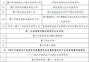 廈門市2017年節(jié)能循環(huán)經(jīng)濟(jì)財(cái)政獎(jiǎng)勵(lì)及首批合同能源管理項(xiàng)目公示 推進(jìn)綠色發(fā)展的關(guān)鍵一步