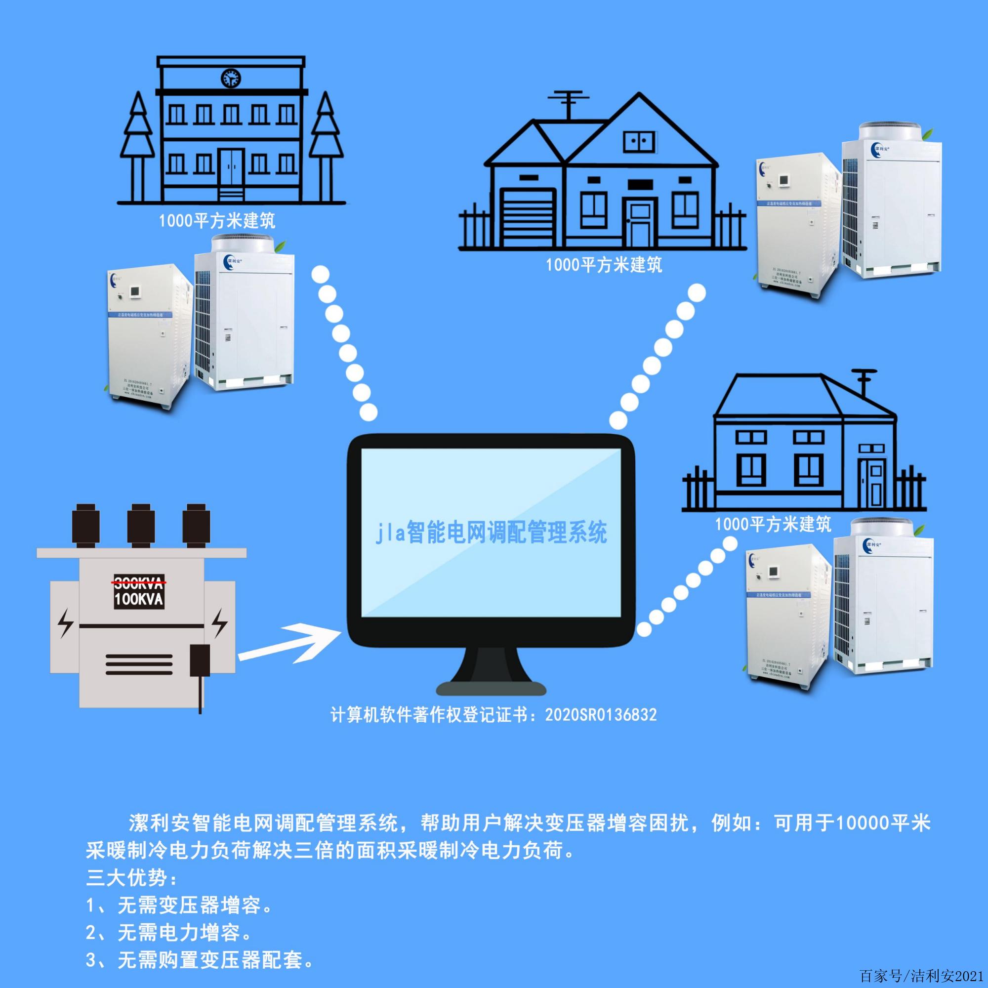合同能源管理 共享節(jié)能收益的新興商業(yè)模式