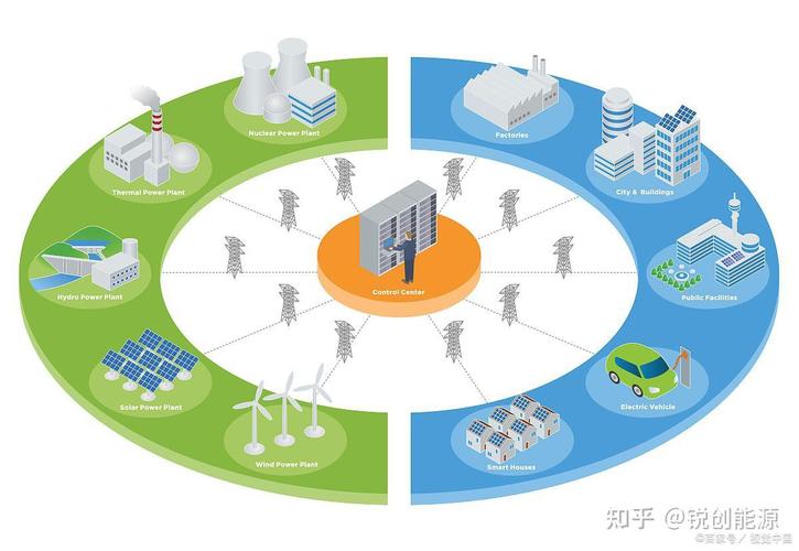 合同能源管理模式到底是什么樣的？——深入解析合同能源管理