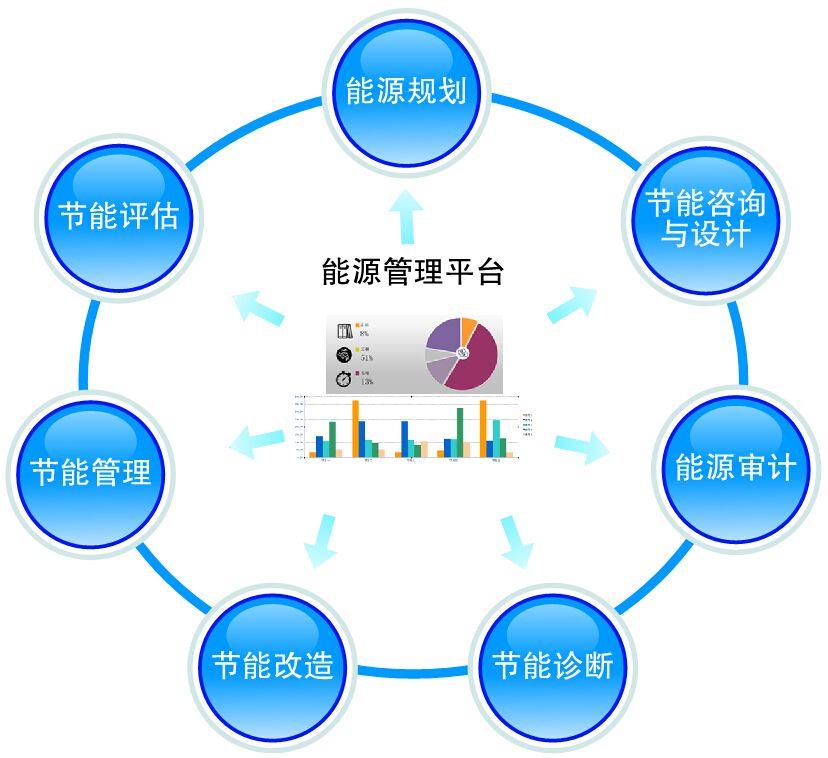 成都合同能源管理服務(wù)咨詢指南 節(jié)能降耗新路徑